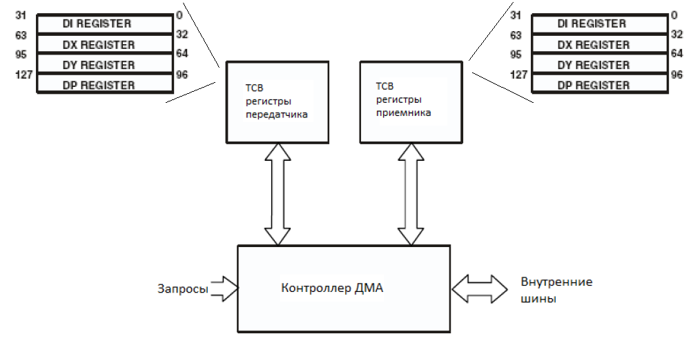 Структурная схема видеоадаптера