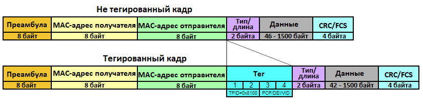 Программа 2 кадра