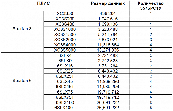 какое назначение имеет вывод oe